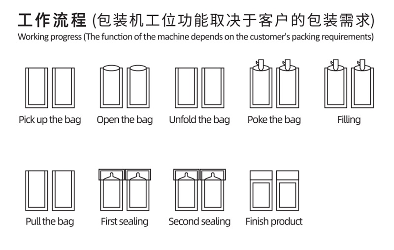 Spout Pouch Packaging Machine
